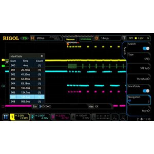 Програмне розширення RIGOL DS7000 EMBD для декодування I2C, SPI